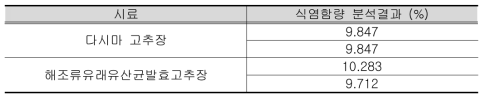 식염함량 분석결과