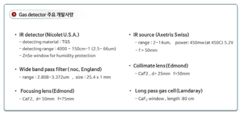 Gas detector 시험 장치 구성 시 사용된 부품 사양