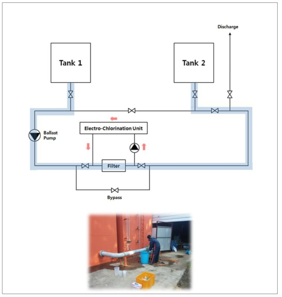 Ballasting Process