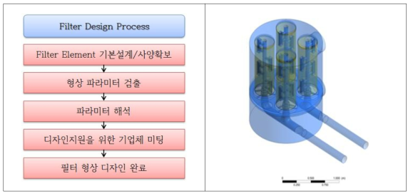 방폭형 필터 외형