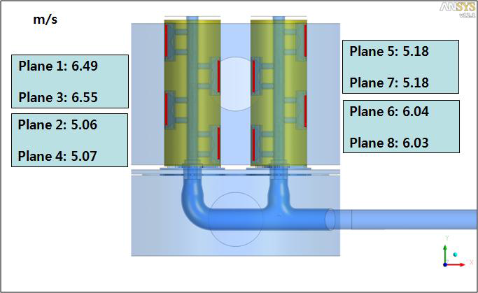 Case 6 Nozzle 입구에서의 유입 속도