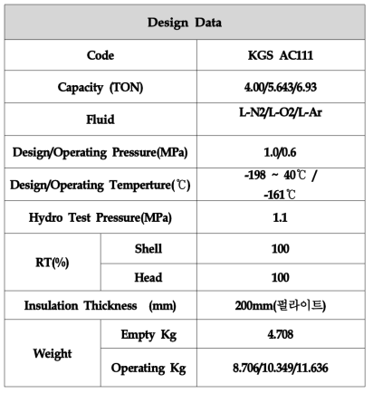 5CBM급 독립형 Type C LNG저장탱크의 Design Data