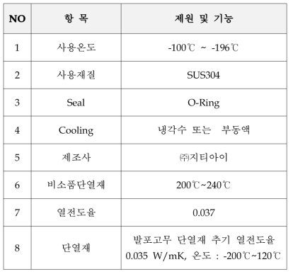 Multi Seal Box의 제원