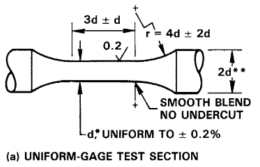 ASTM E606 uniform-gage test section 시험편