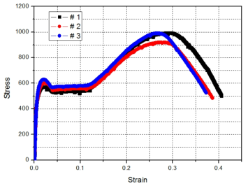 SUS 304L의 Stress-strain curve