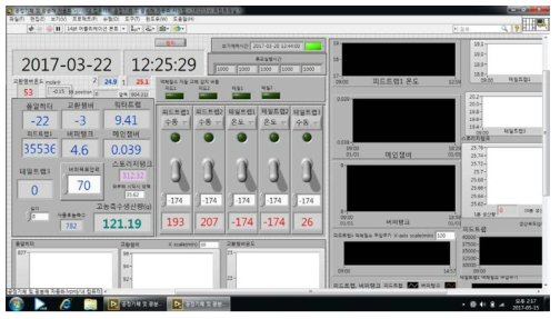 O-18 water 자동화 프로그램 개발: Labview 프로그램의 프론트 패널