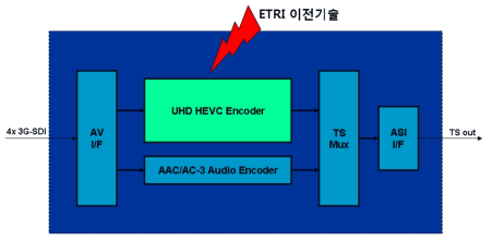 ‘이전 기술‘의 최종제품에서의 역할