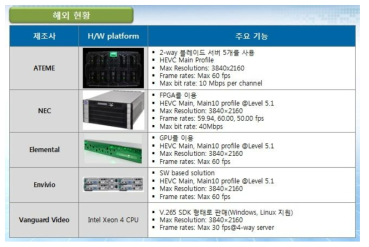 해외 경쟁 제품