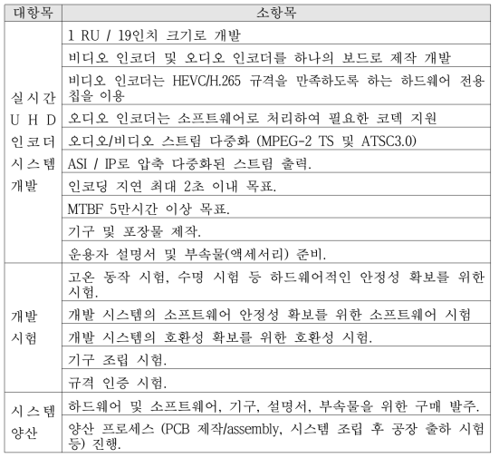 과제의 최종 목표 및 결과 요약