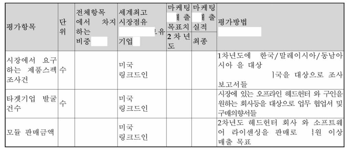 마케팅/매출 목표