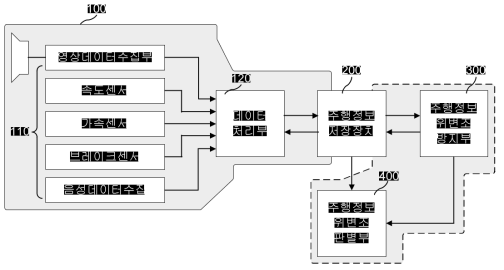 관련 지적재산권 대표도