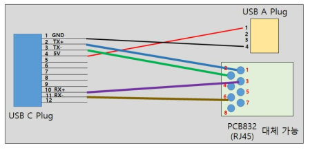 USB C Type 전원 케이블 결선도