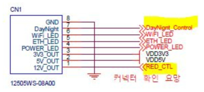 펌웨어를 통한 제어신호