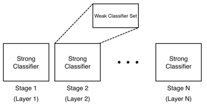 Cascaded Detector 도식도