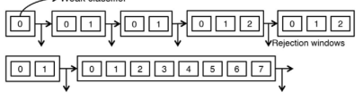 Cascaded Detector 구조 변화