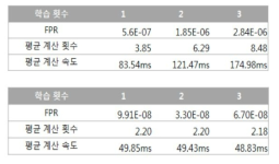 테스트 결과표