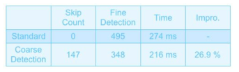 Coarse Detection Result