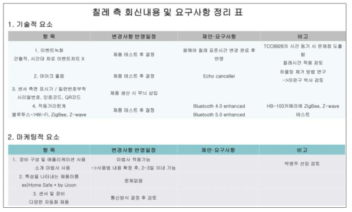 칠레 현지 테스트 및 요구사항