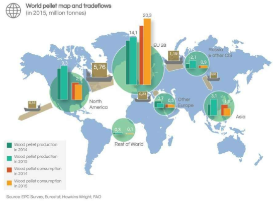 전 세계 우드펠릿 생산량 및 소비량