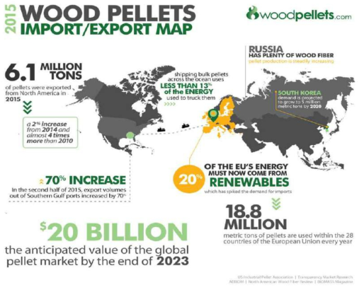 전 세계 우드펠릿 수입/수출 현황