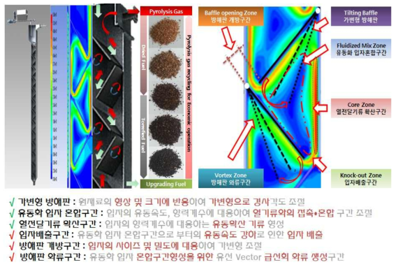 COMBPy 기술의 독창성