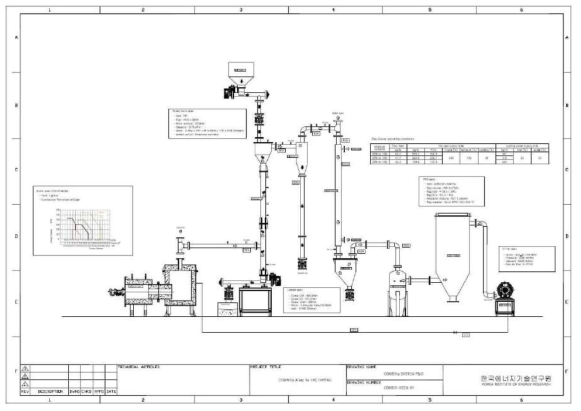 벤치규모 COMBPy 반탄화 설비 구성도