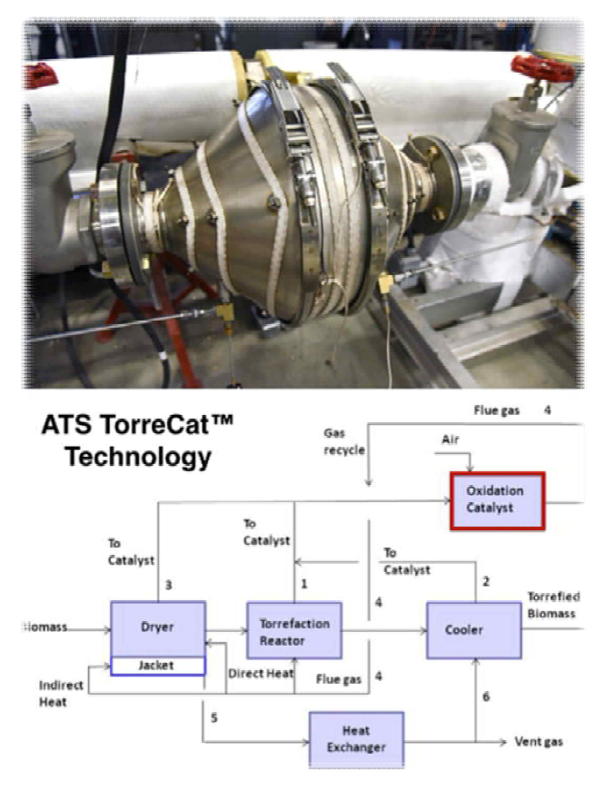TorreCatTM의 타르 제거위한 산화촉매 연소기