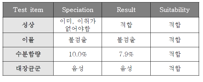 General test result of powder form pilot product