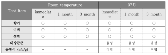 General test result of liquid form pilot product