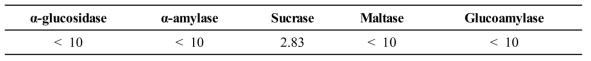 귀리 베타글루칸을 이용한 쥐 소장 유래 α-glucoamylase 및 돼지 췌장 유래 α -amylase 50% 저해활성 농도 (IC50: mg/ml) 비교