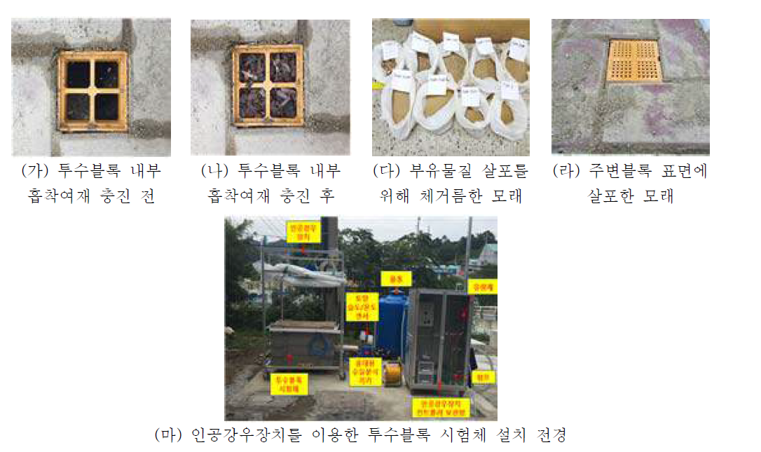 인공강우 장치를 이용한 투수블록 시험체 성능평가 구성