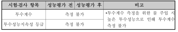 투수블록 시험체 성능평가 전․후 투수블록 투수성능 변화 비교