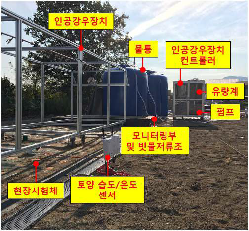 인공강우 장치를 이용한 현장시험체 성능평가 구성