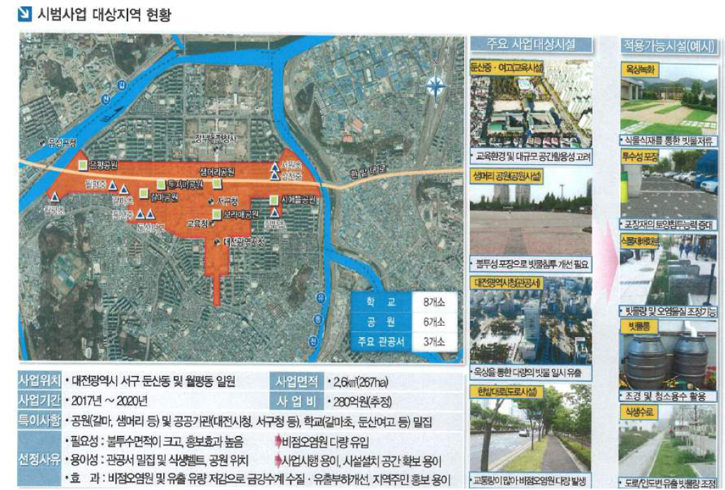 물순환 선도도시 선정 지역 중 대전광역시의 LID 시설 구축 개요