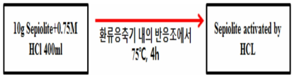 Sepiolite activated by HCL 제조방법