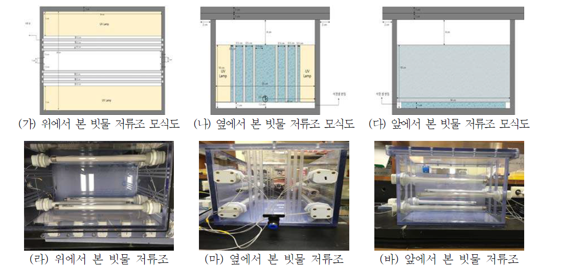 각 방향에서 바라본 빗물 저류조 모식도 및 사진