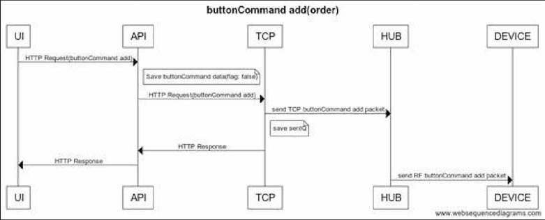 버튼 명령 등록 (UI -> DEVICE)