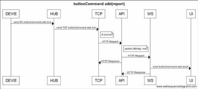 버튼 명령 등록 (DEVICE -> UI)