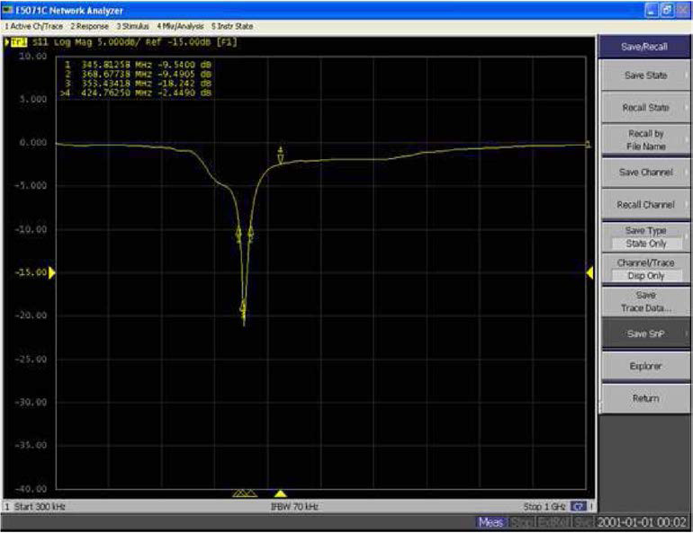 PCB 안테나 S11 그래프