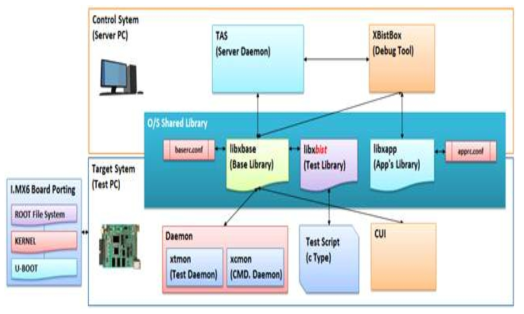 EK6000 Software Block