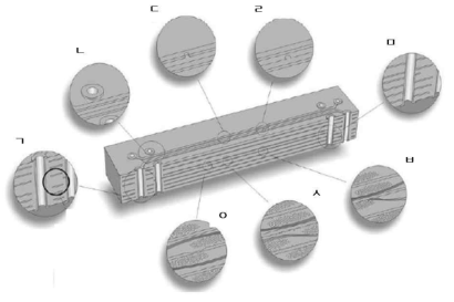 High Speed Signal의 PCB 상에서 발생 가능 항목