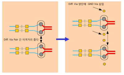 Differential Via 설계