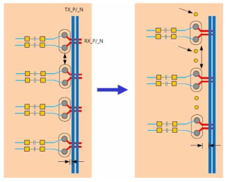 Differential line 배선 시 고려사항