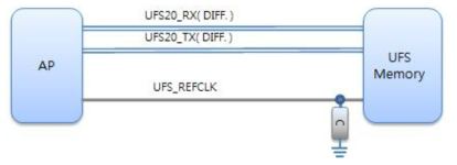 UFS2.0 Basic Topology