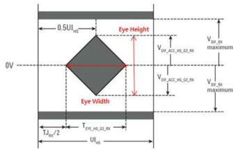 UFS2.0(Gear3) Eye Mask Spec.