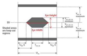 UFS2.0(Gear2) Eye Mask Spec.