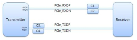 PCIe-Gen3 Basic Topology