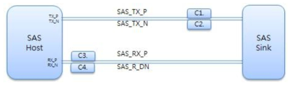 SAS3.0 Basic Topology