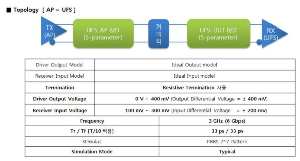 UFS2.0 Simulation Condition