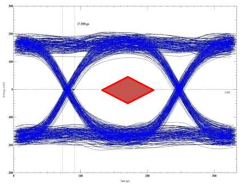 UFS2.0 Simulation Result (Gear3)